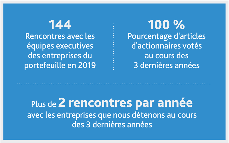 Tableau 2 Bonne Gouvernance
